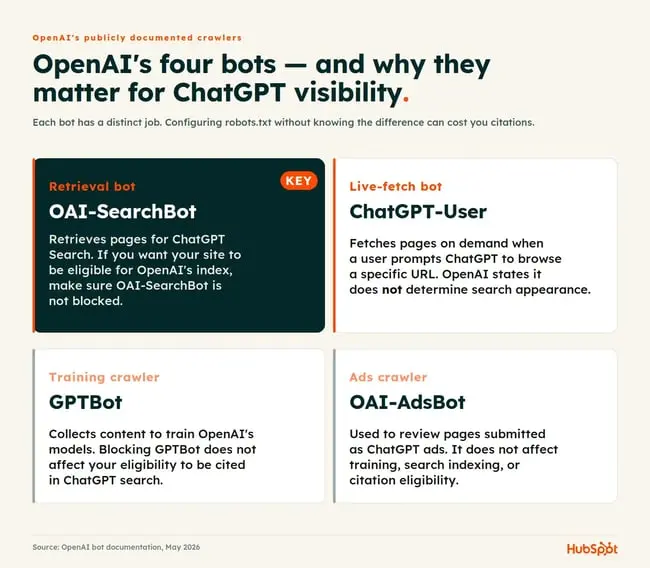 how to get indexed by chatgpt - openai bots
